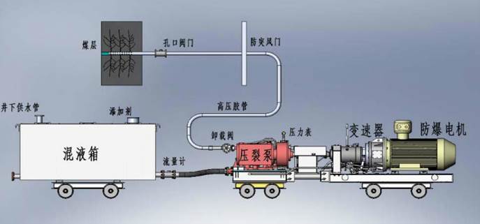 空姐骚逼小穴低频高压脉动注水防治煤与瓦斯突出技术