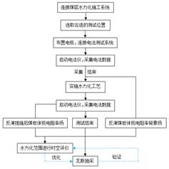 艹逼视频入口基于直流电法的煤层增透措施效果快速检验技术